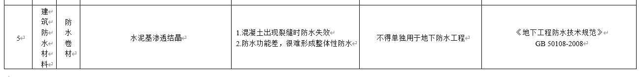 水泥基滲透結(jié)晶不得單獨用于地下防水工程，吉林公布防水材料推限禁令