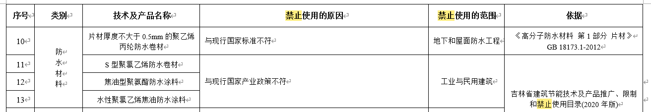 水泥基滲透結(jié)晶不得單獨用于地下防水工程，吉林公布防水材料推限禁令
