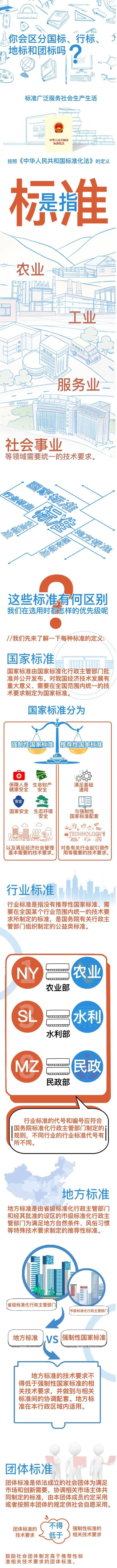 國(guó)家標(biāo)準(zhǔn)、行業(yè)標(biāo)準(zhǔn)、地方標(biāo)準(zhǔn)和團(tuán)體標(biāo)準(zhǔn)的區(qū)別